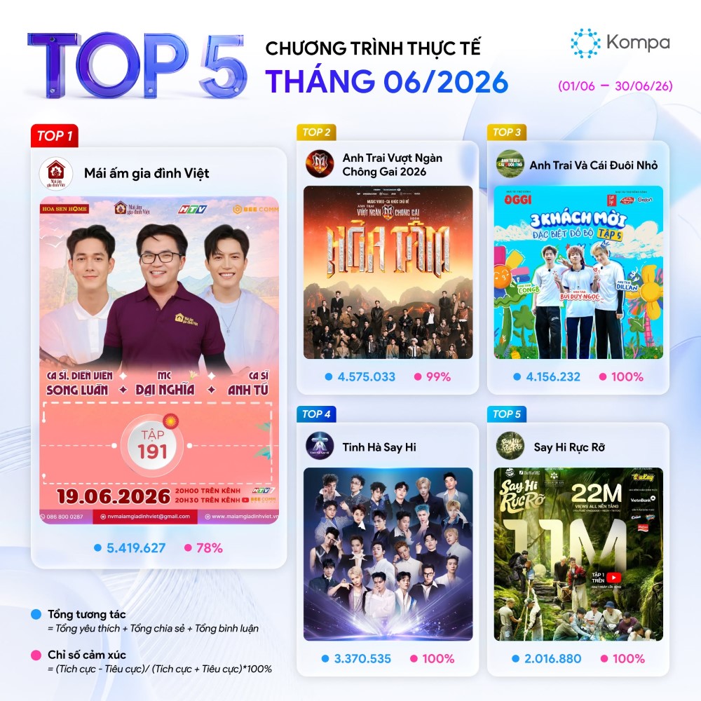 “Vợ chồng màn ảnh” Ốc Thanh Vân - Trần Ngọc Vàng hội ngộ trong chương trình Mái ấm gia đình Việt