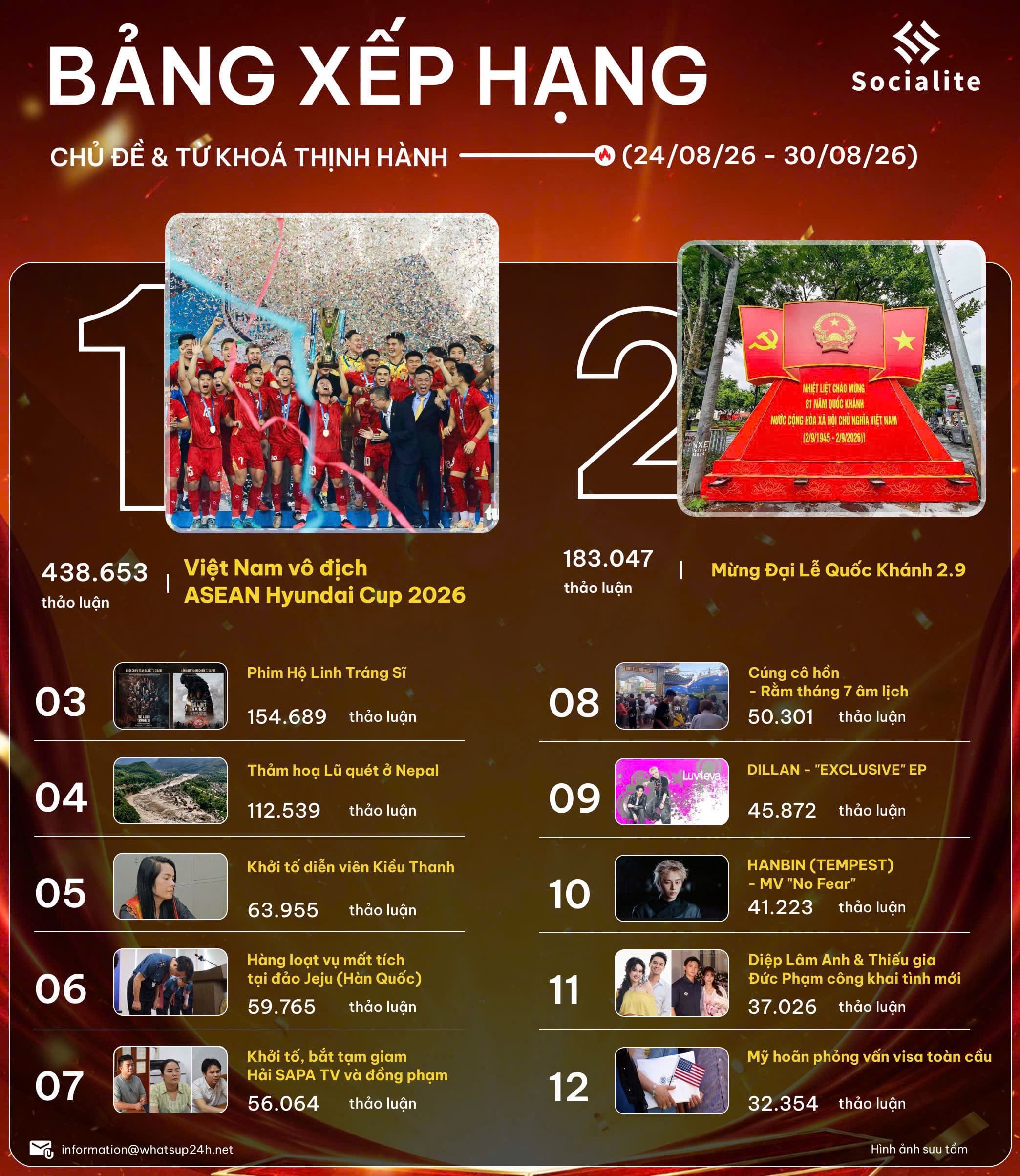 Tròn 1 tuần sau khi càn quét mọi nền tảng cùng "luv4eva", DILLAN ra mắt “lil things”, khai thác tình yêu qua những điều nhỏ bé 